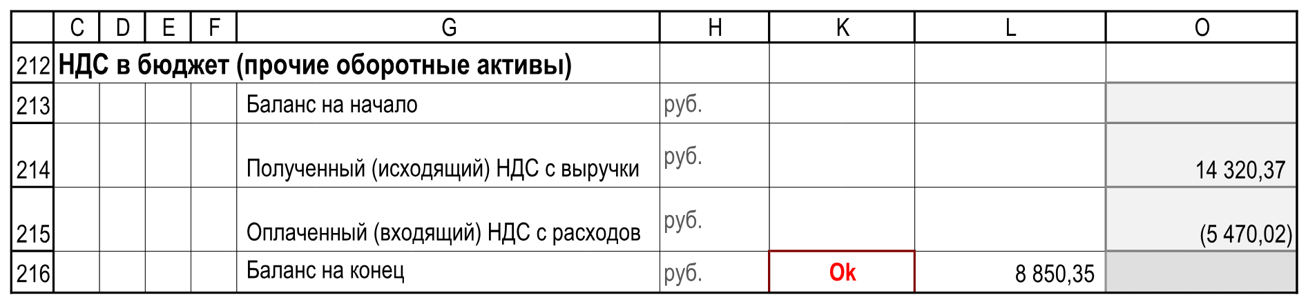 НДС в бюджет и накопленный остаток L216. Подписи, единицы и итоги; пустые служебные столбцы I:J, M:N опущены. Расчеты!C212:O216.