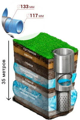 Артезианская скважина, металл 133