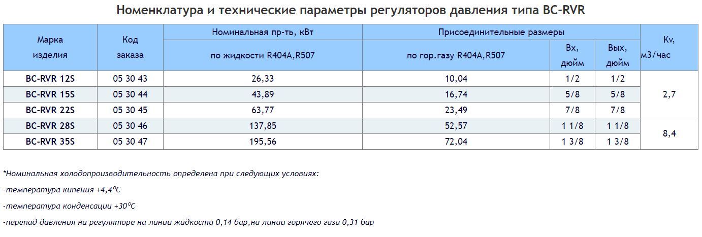 BC-RVR 12S 053043 BC-RVR 15S 053044 BC-RVR 22S 053045 BC-RVR 28S 053046 BC-RVR 35S 053047