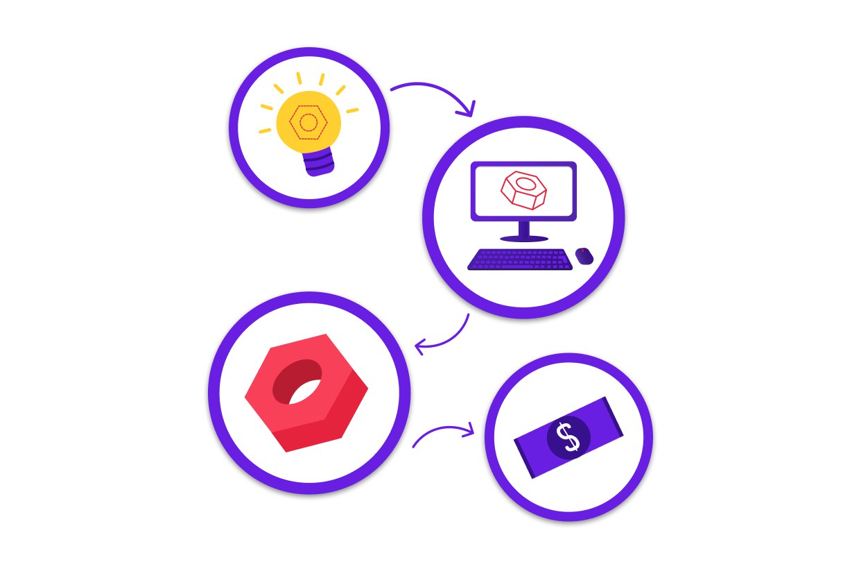 Captive Product Pricing Definition, Overview & Examples Priceva