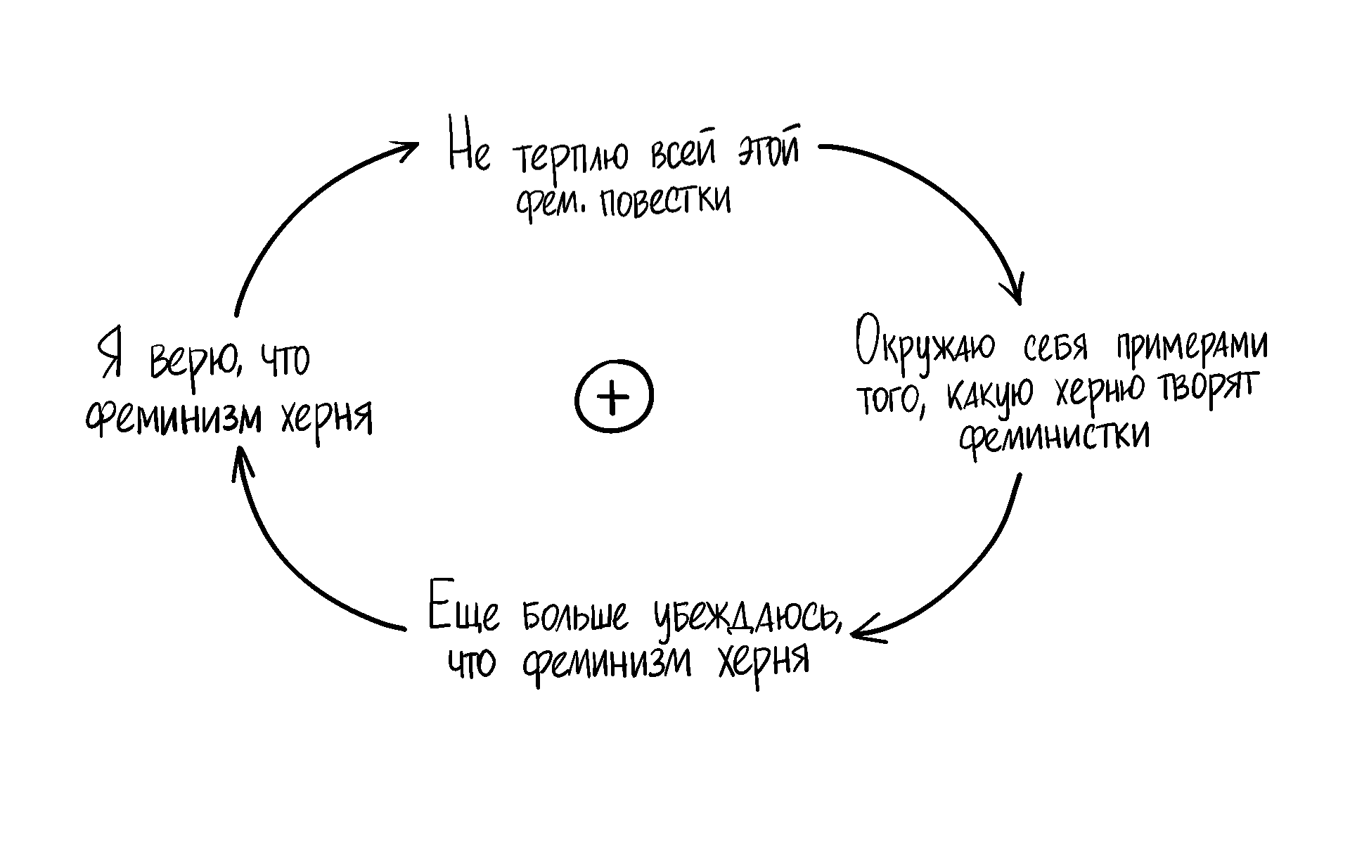 Проверьте какие события конверсии из ограниченного списка могут использоваться вашими пикселями