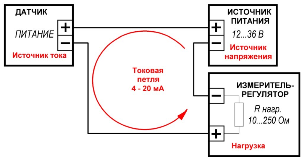 Блок-схема токовой петли