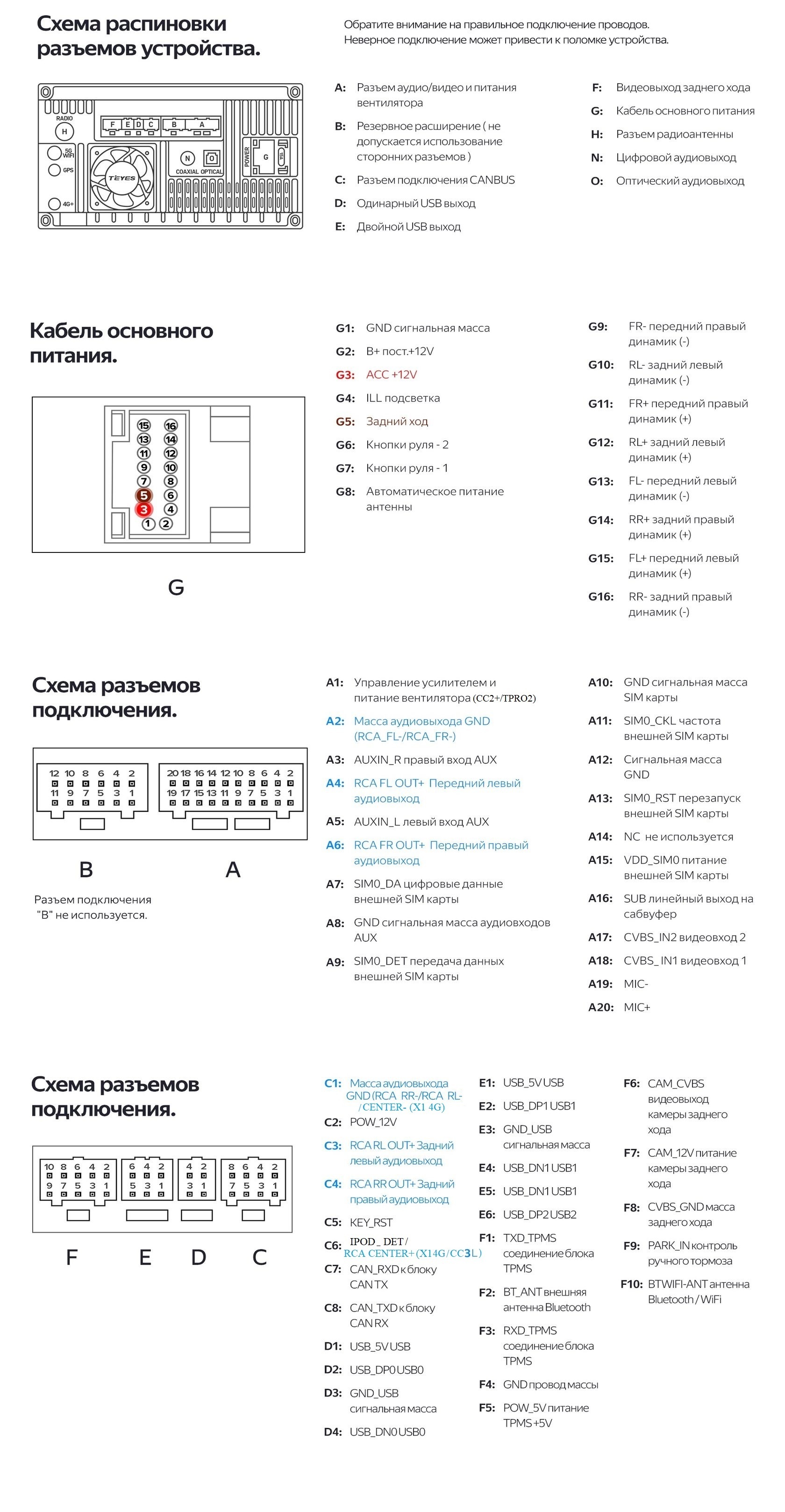 Схема разъемов CC2+/SPRO+/TPRO2/X1 4G/СС3L