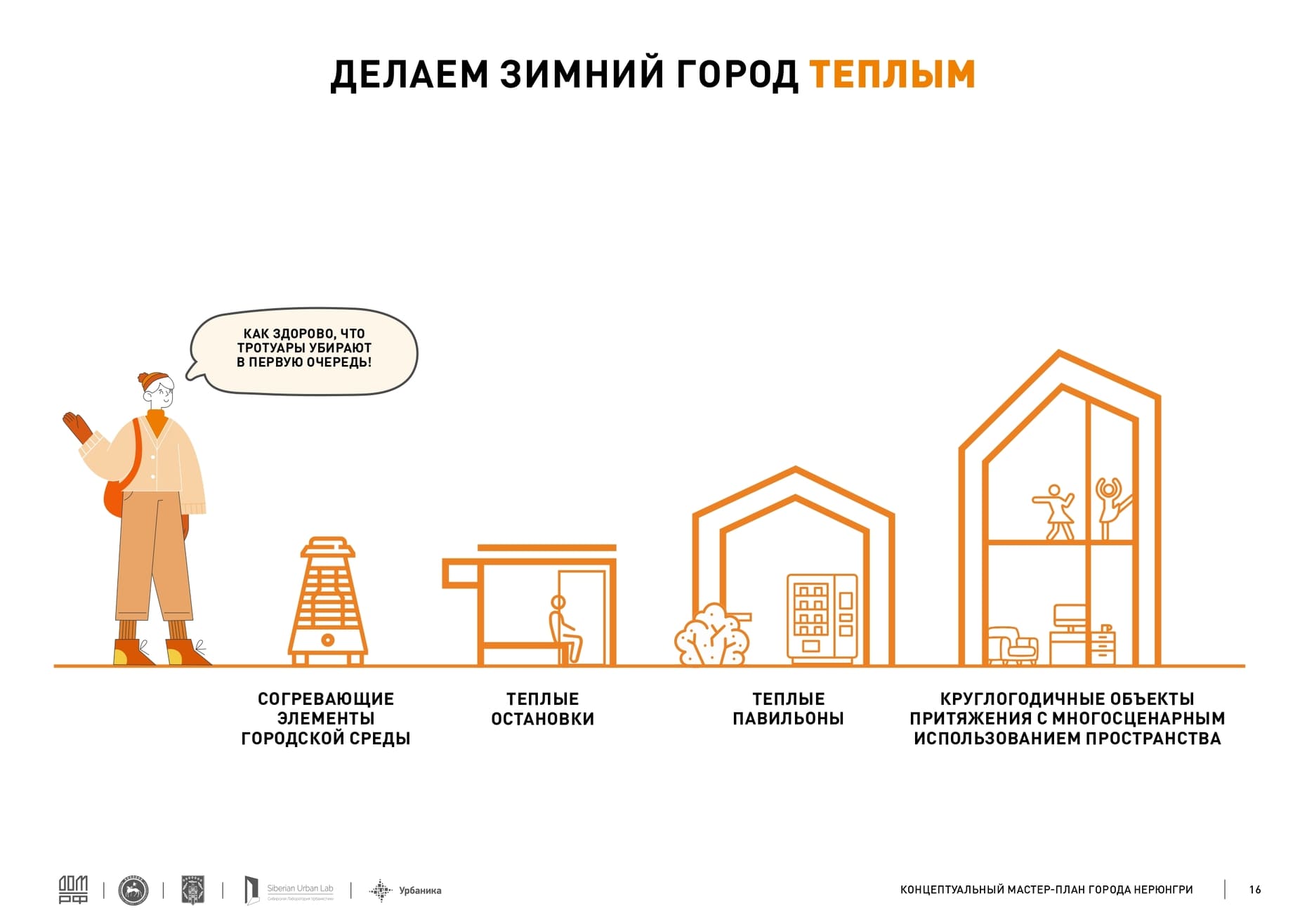 Концептуальный мастер план муниципального образования «Город Нерюнгри»