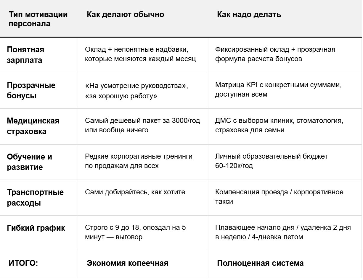 заказать разработку системы мотивации