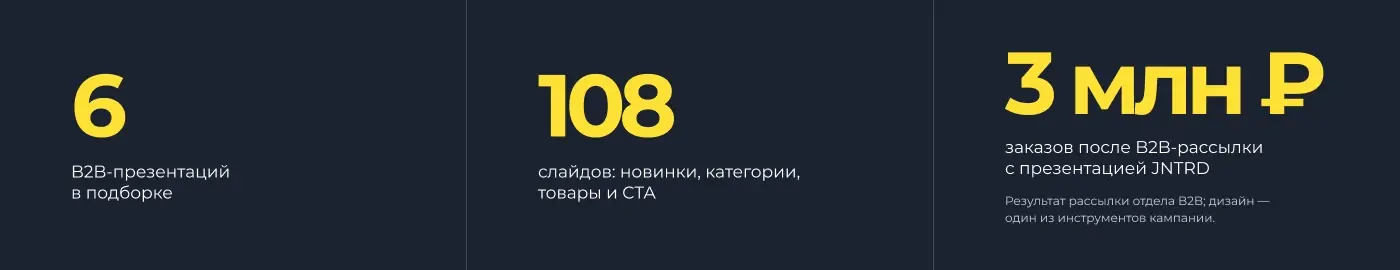 Масштаб проекта: 6 B2B-презентаций, 108 слайдов и 3 млн рублей заказов после рассылки с презентацией JNTRD.
