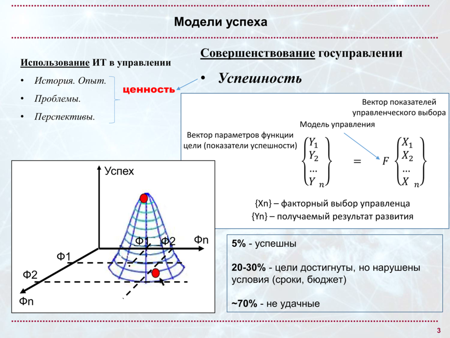 Модель доклад