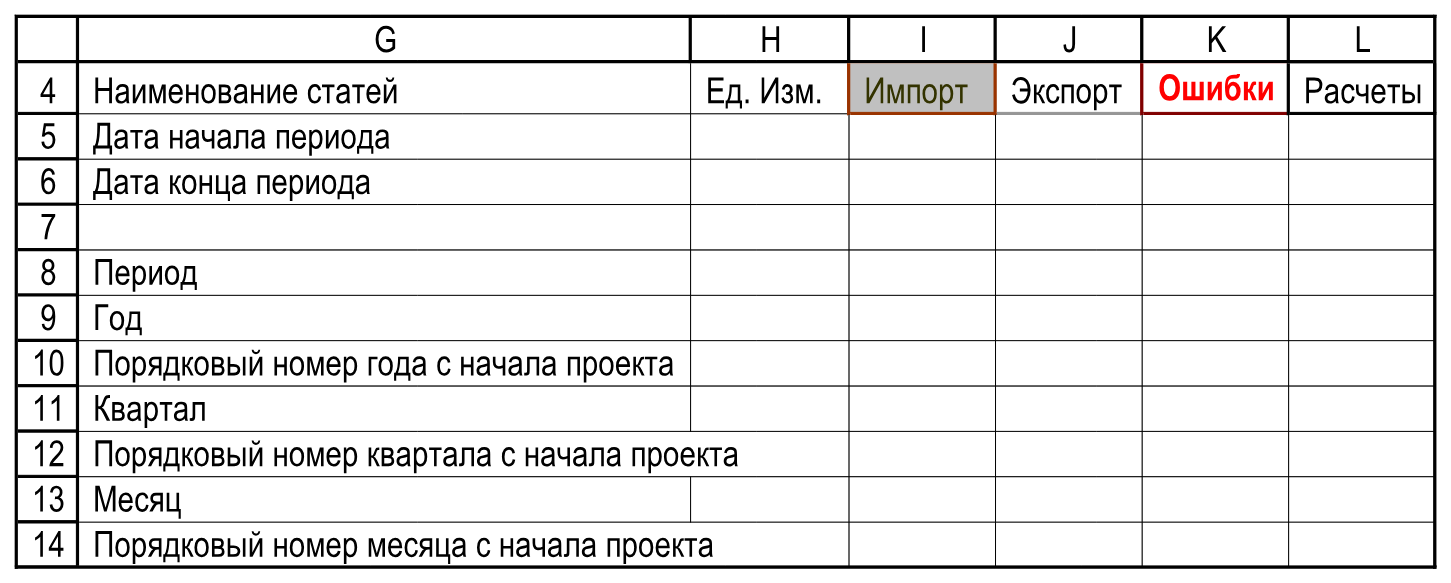 Подписи временного ряда в настоящем листе Excel, G4:L14