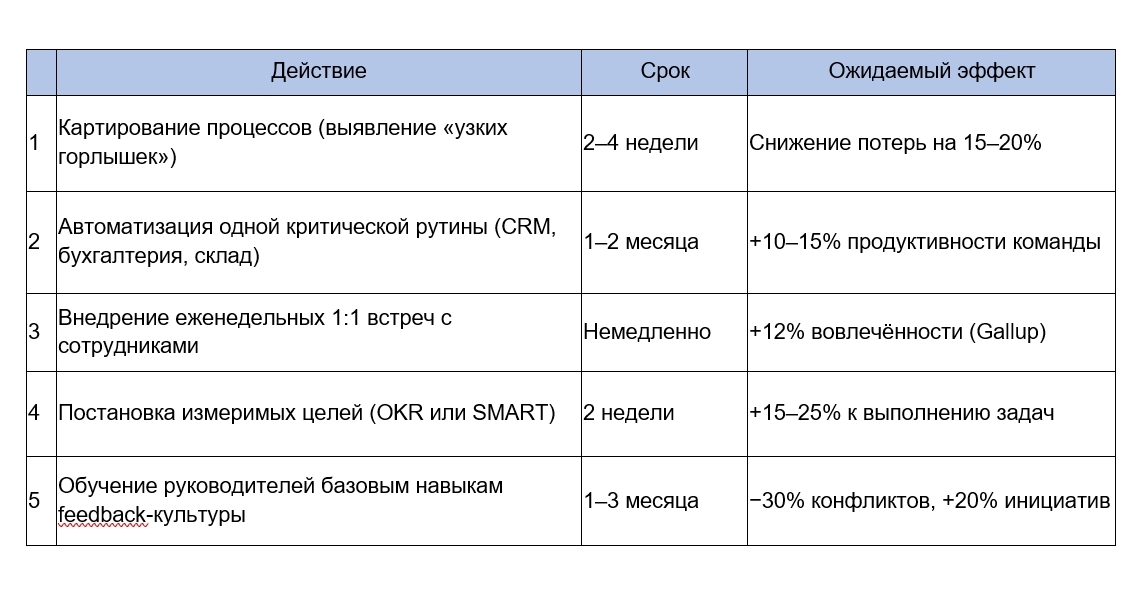 производительность сотрудников