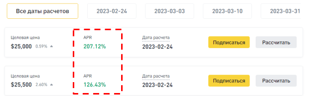 конкретный APR бивалютной инвестиции зависит от целевой цены и периода блокировки