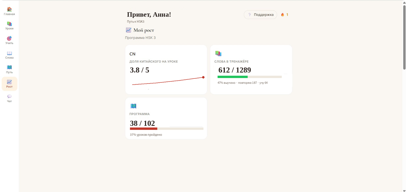 Аналитика прогресса