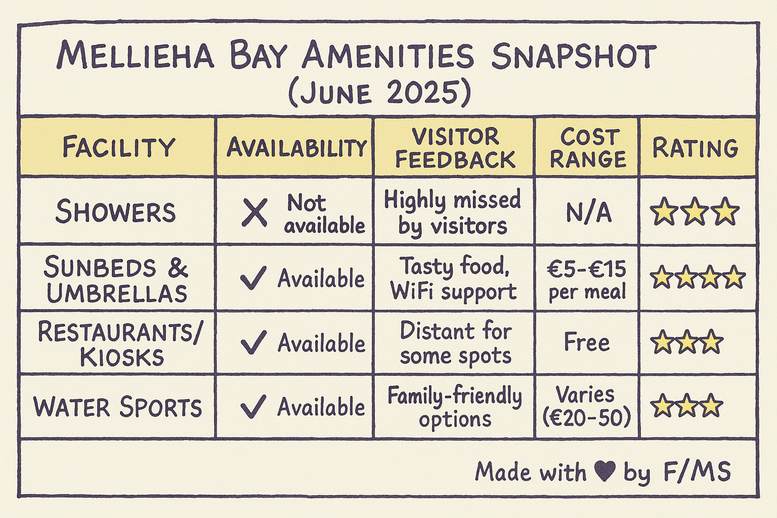 mellieha-bay-startup-insights