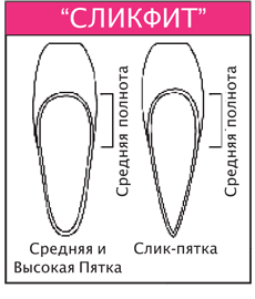 Пуанты как завязывать правильно схема