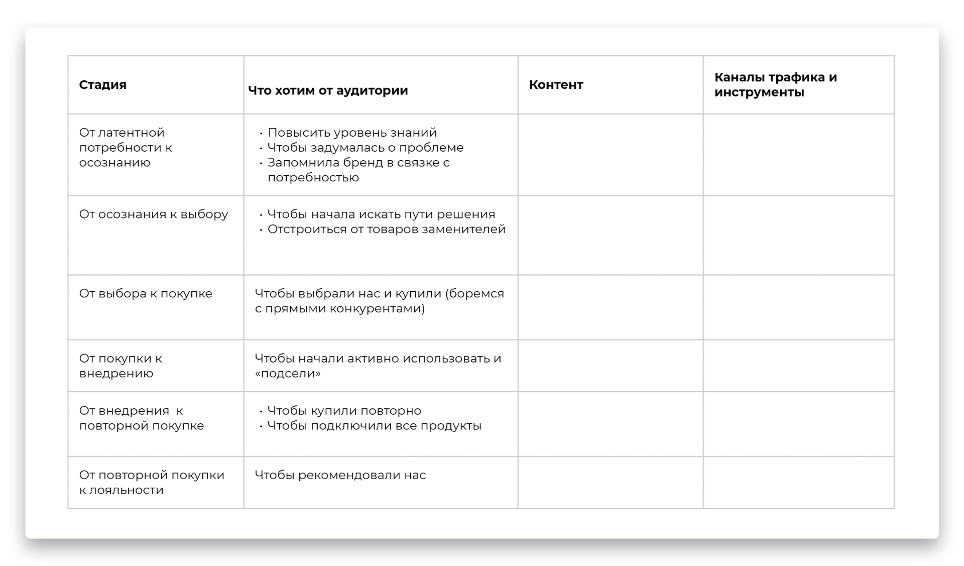 Картинка путь клиента