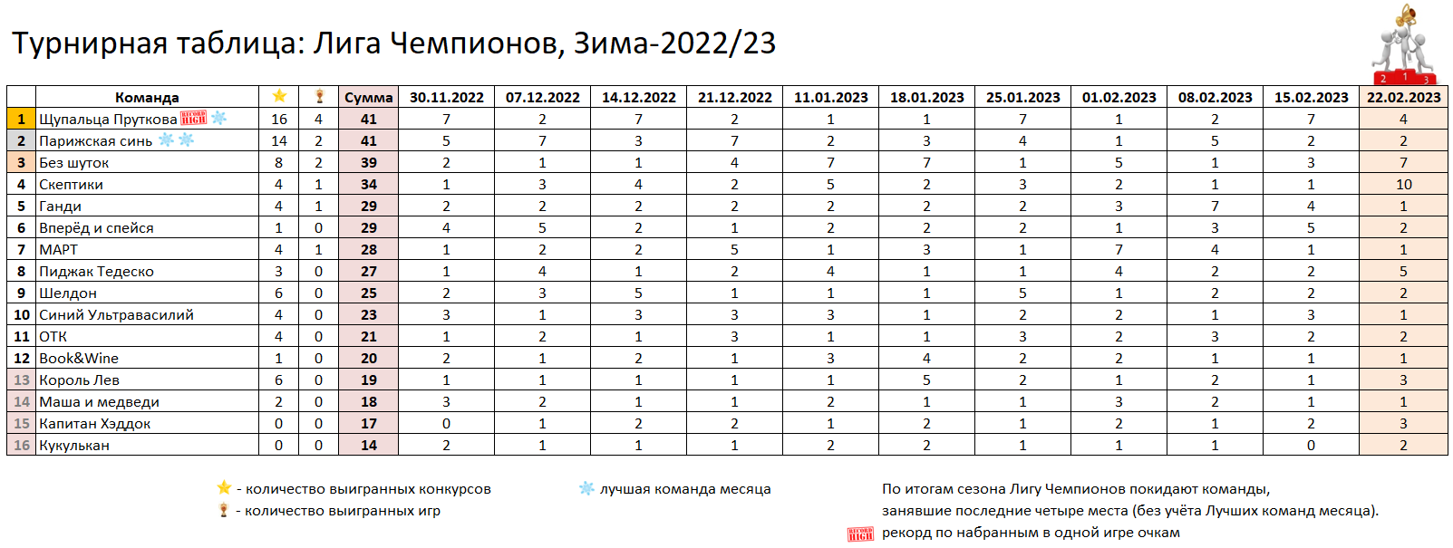 Схема турнира лига чемпионов