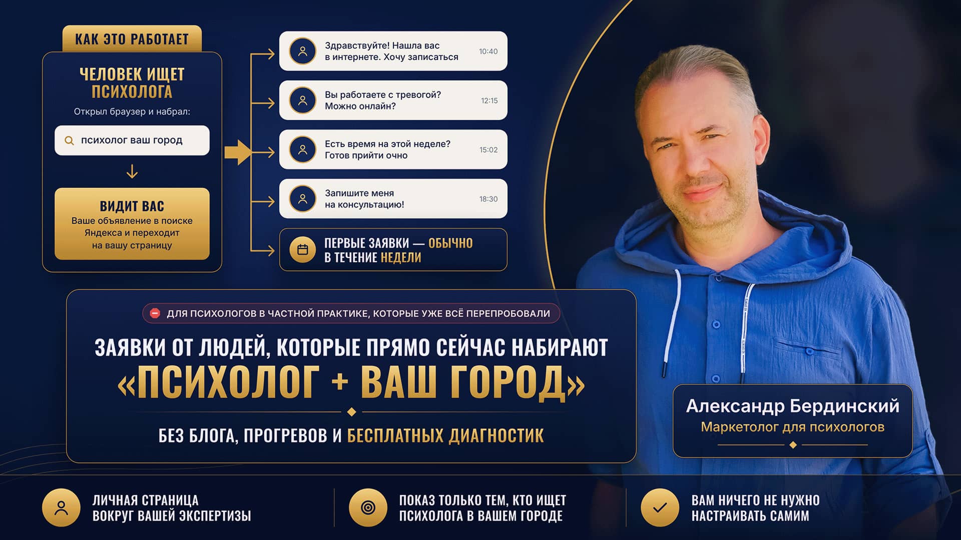 Заявки от людей, которые прямо сейчас набирают «психолог + ваш город» — Александр Бердинский, маркетолог для психологов
