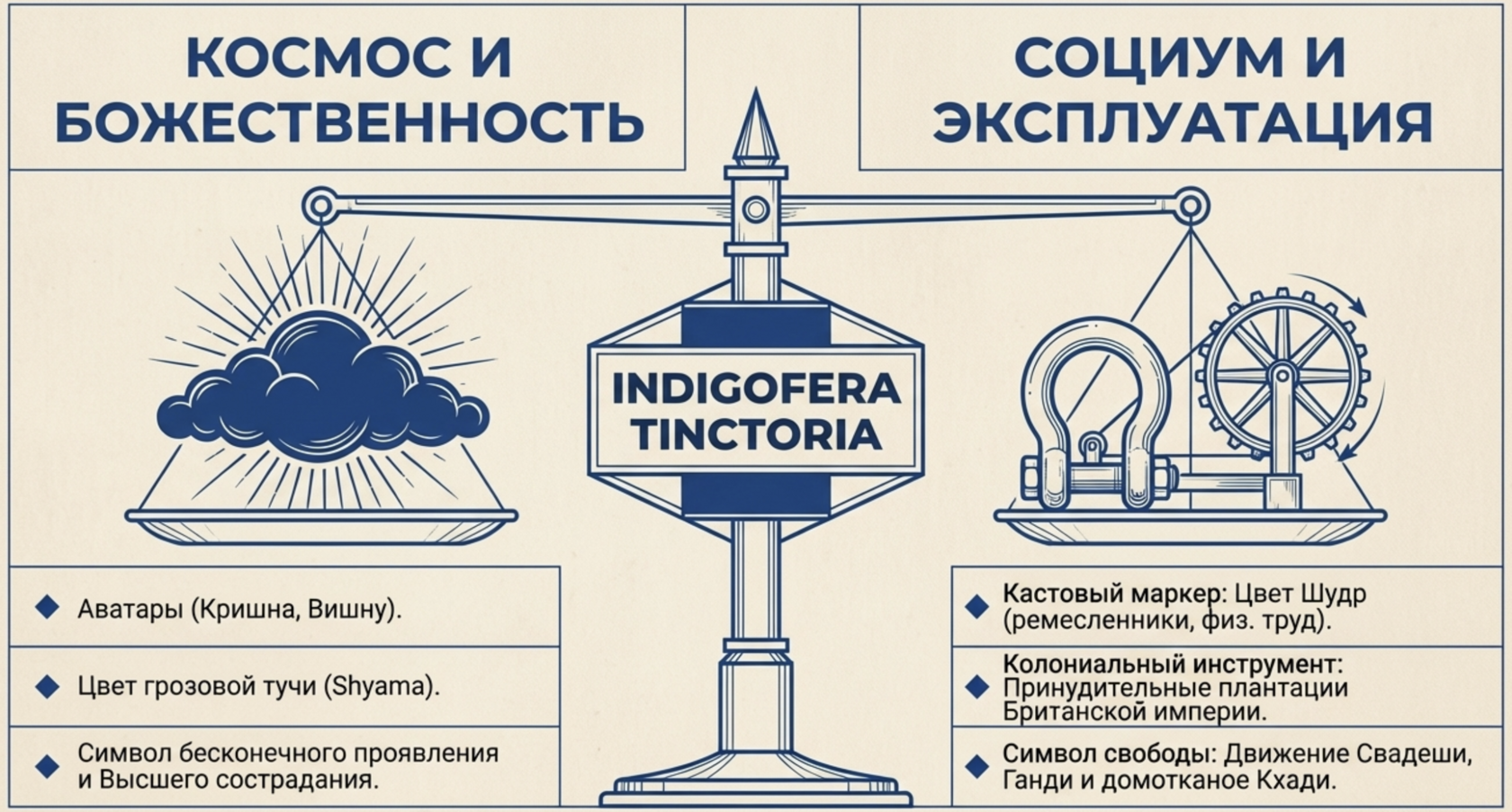 Семиотика синего: Восток против Запада