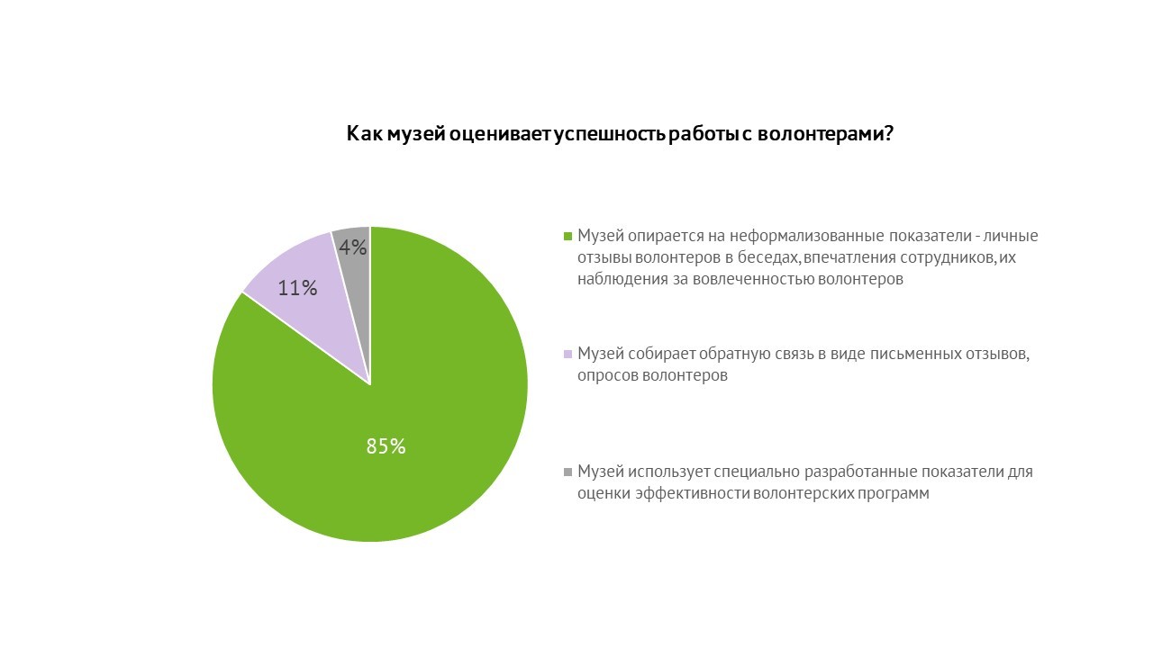 Приложение 2. Данные исследования: