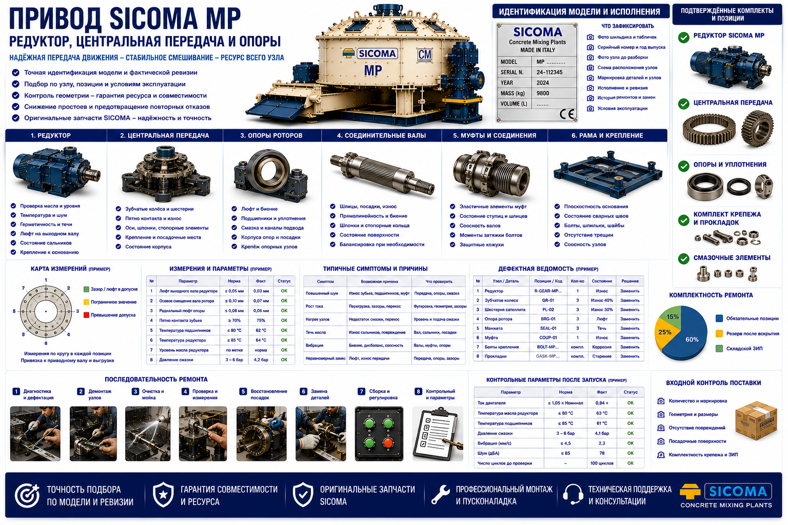 Привод SICOMA MP: редуктор, центральная передача и опоры