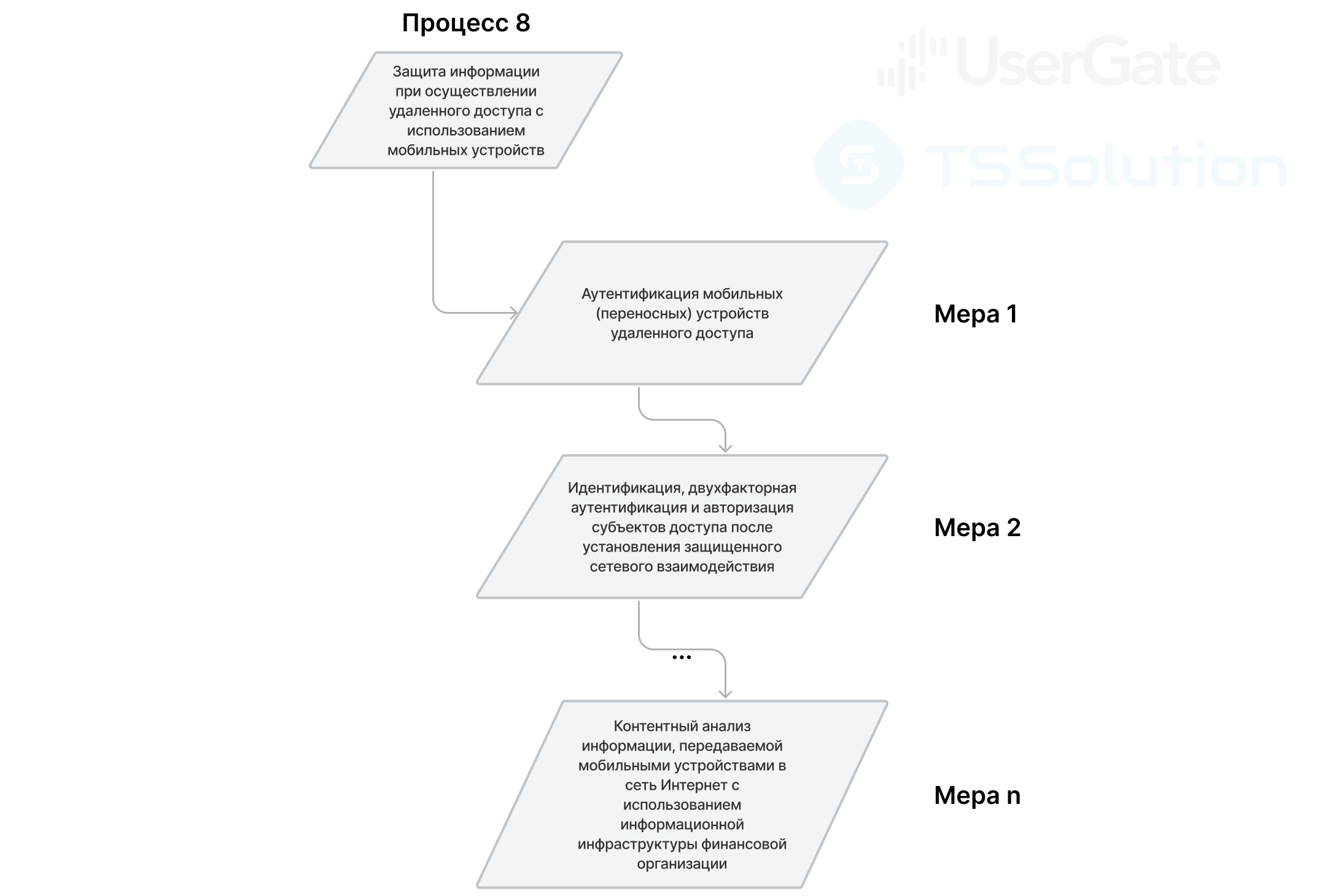 Применение UserGate в финансовых организациях