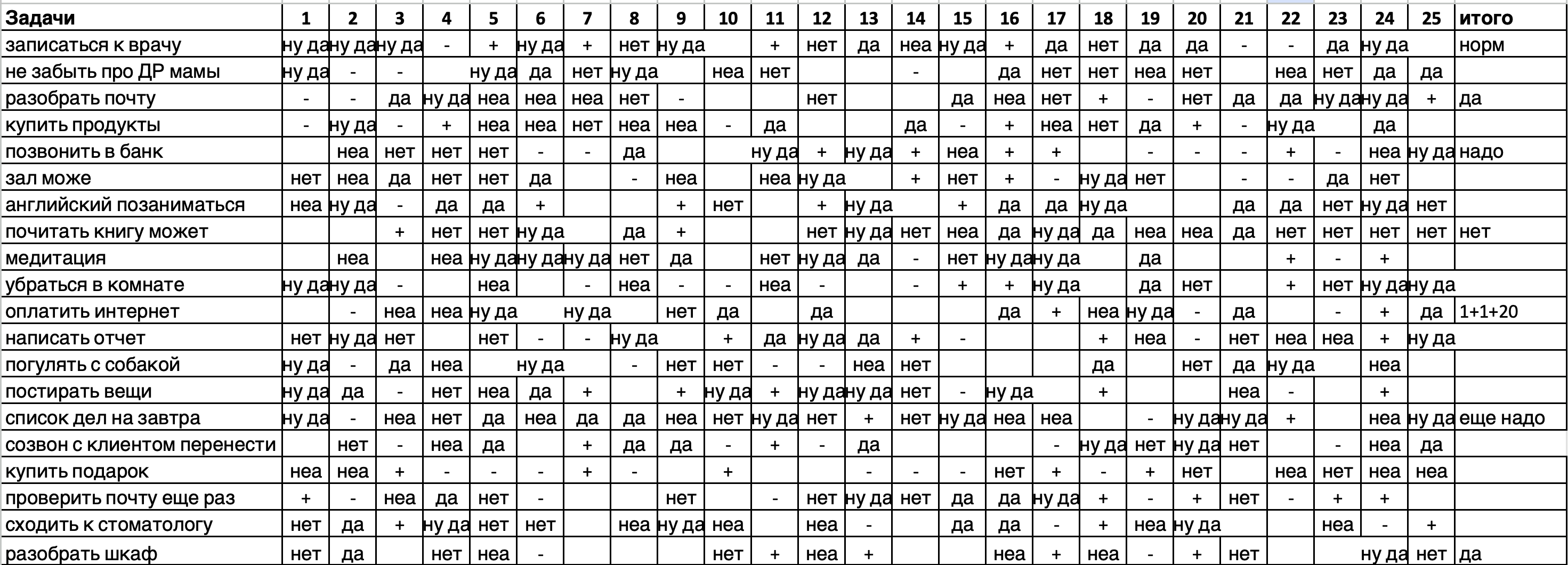 Обычная пустая гугл-таблица до настройки