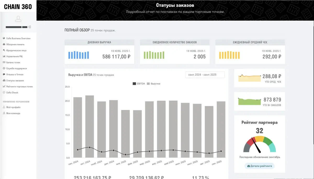 Дашборд Chain360 — договоры и платежи