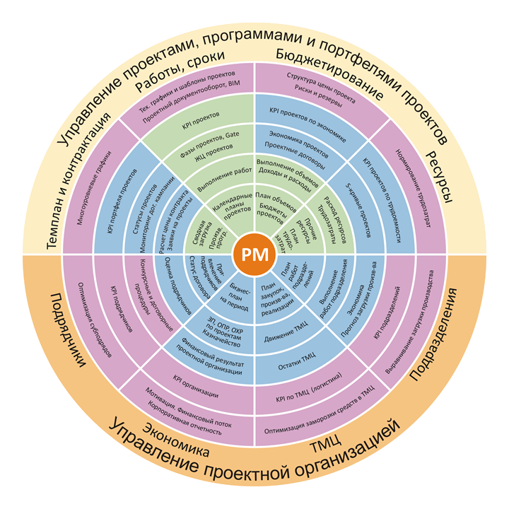 Pm управление проектами