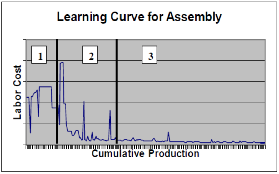 Мотивационный дизайн образовательных программ