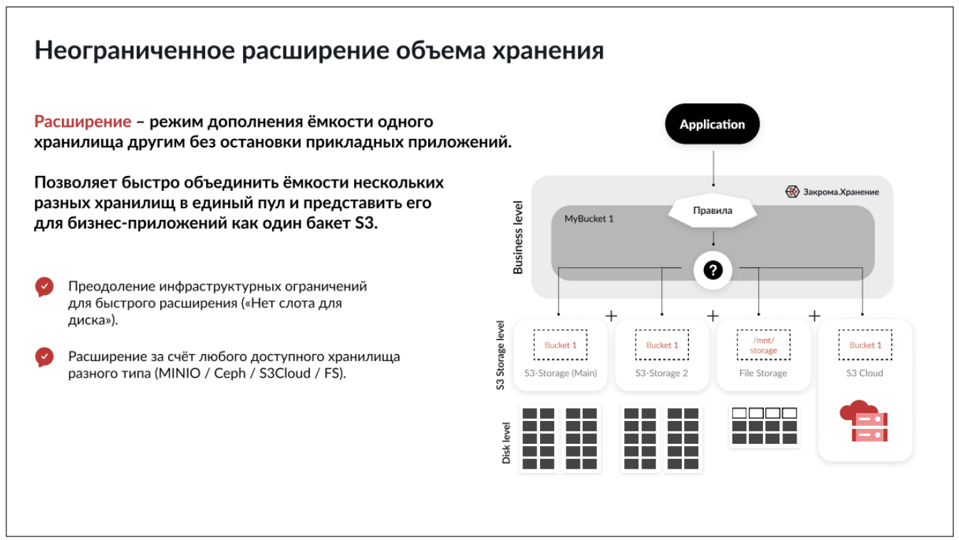 S3 Хранилище: Файловое Хранилище в России - Купить Локально | Закрома