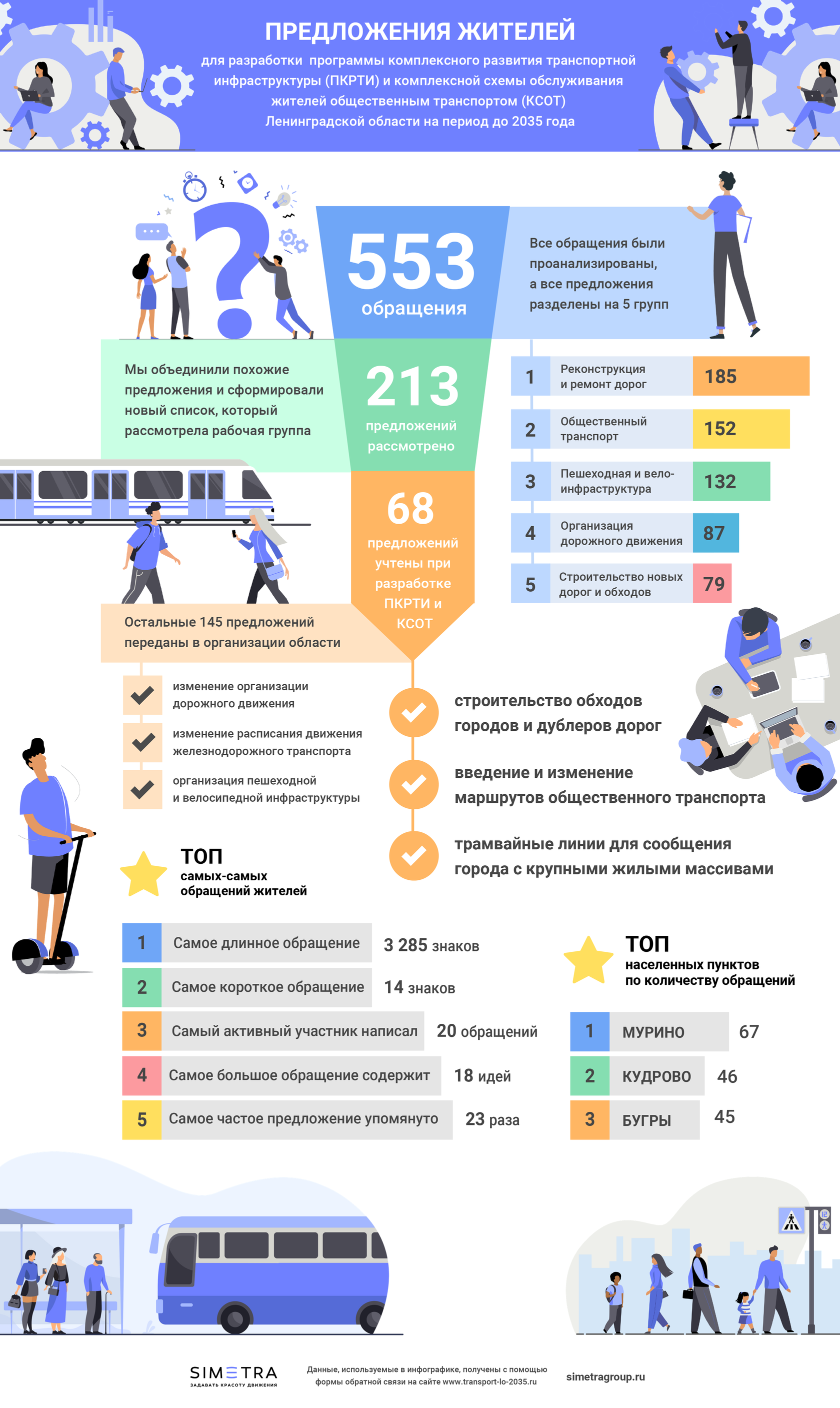 Комплексная схема организации транспортного обслуживания населения общественным транспортом