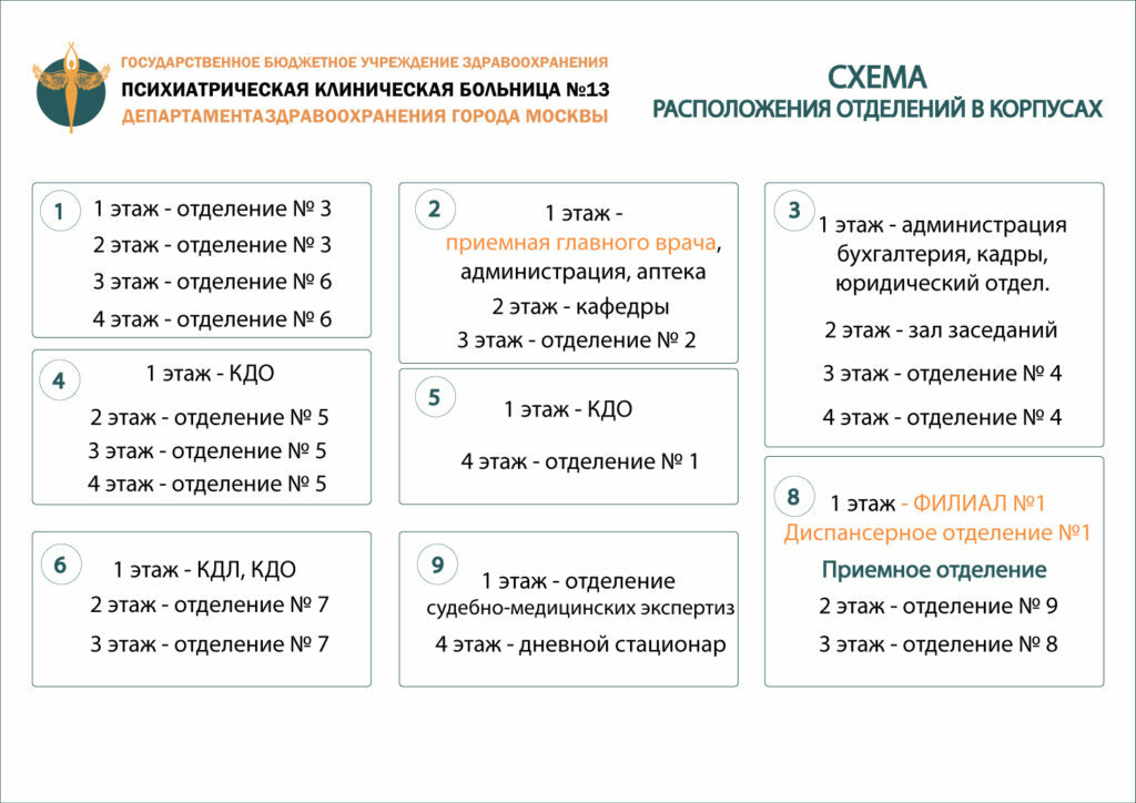 Сибр лечение схема форум