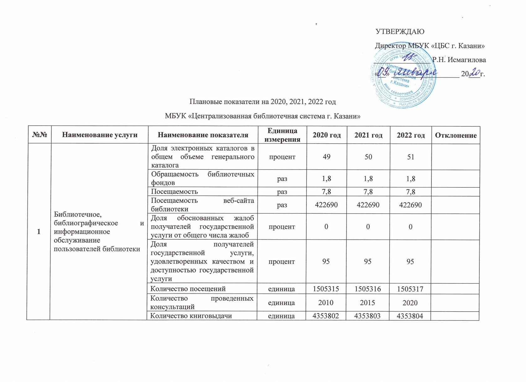 Планы и отчеты