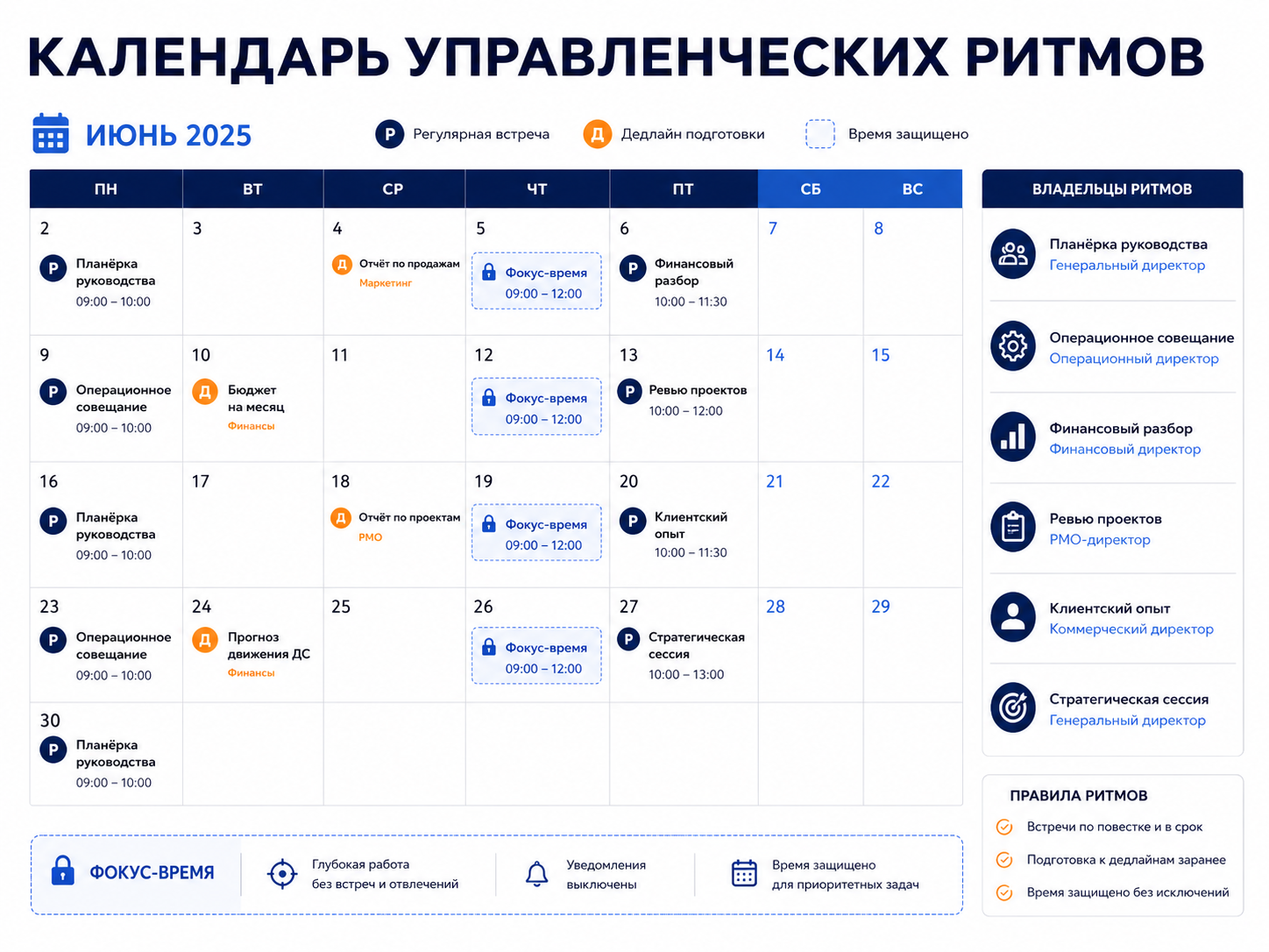 Календарь управленческих ритмов