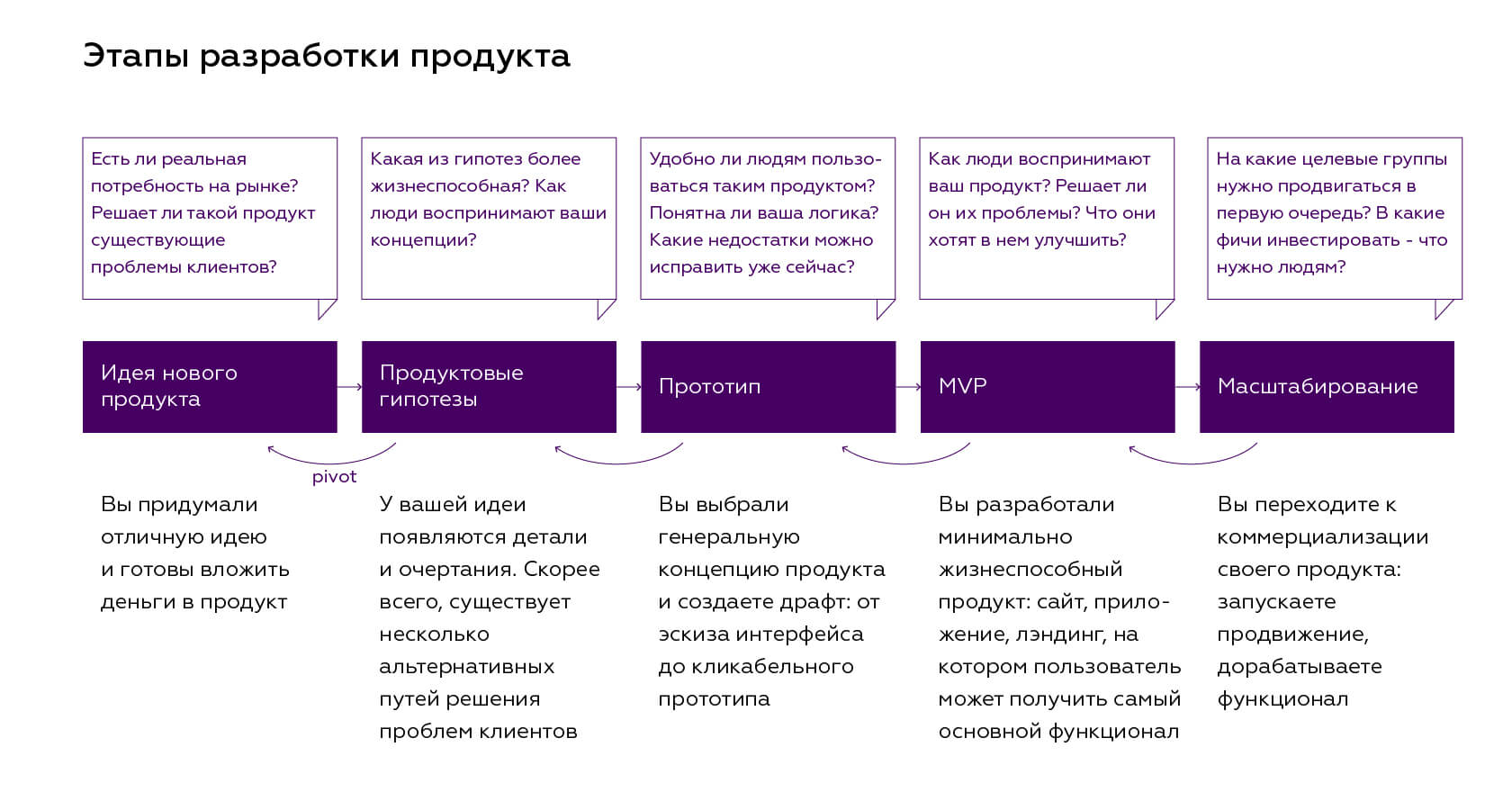 Стадия проекта mvp