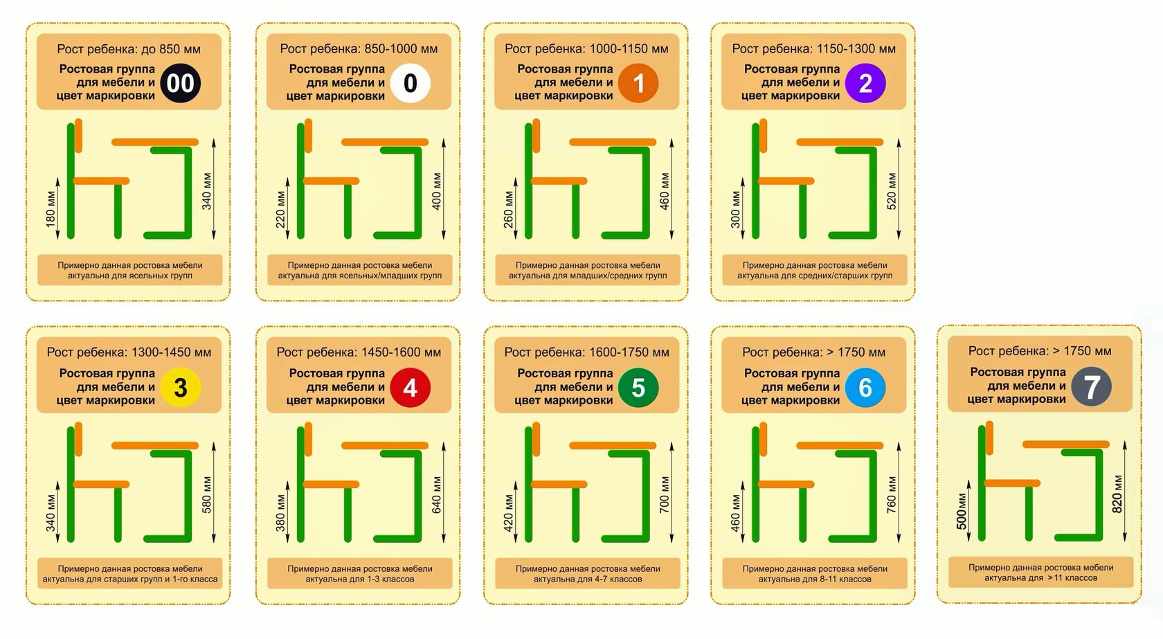 Ростовая маркировка школьной мебели