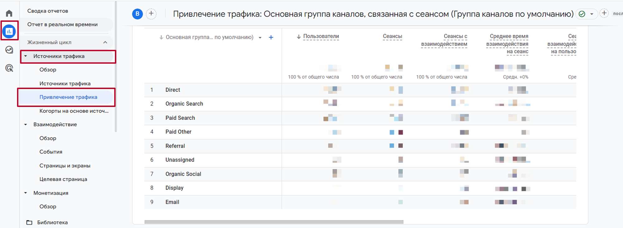 UTM-метки — для чего нужны и как поставить | Блог АНДАТА