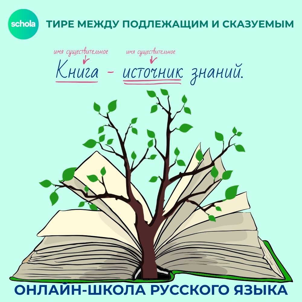 Тире между подлежащим и сказуемым: правило и примеры