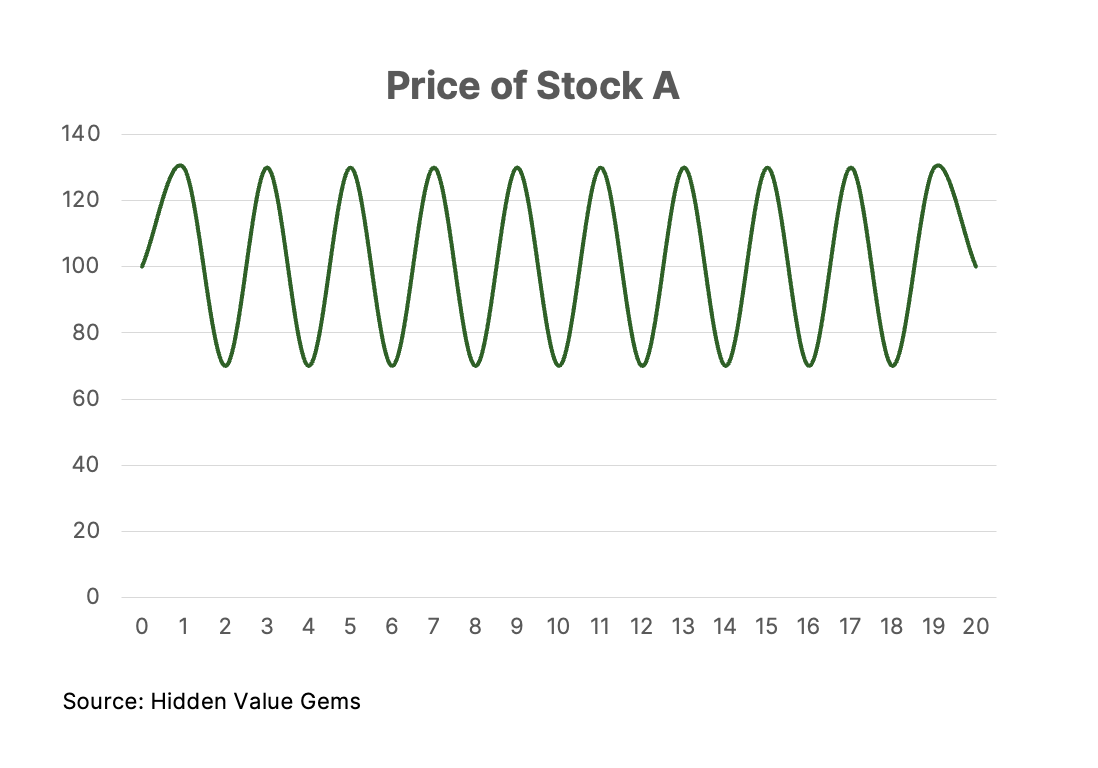 Fresh thoughts on VW; New position; Exor; LVMH