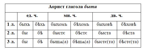 ПРИЧАСТИЕ И ДЕЕПРИЧАСТИЕ – ЭТО ЧАСТИ РЕЧИ ИЛИ НЕТ?