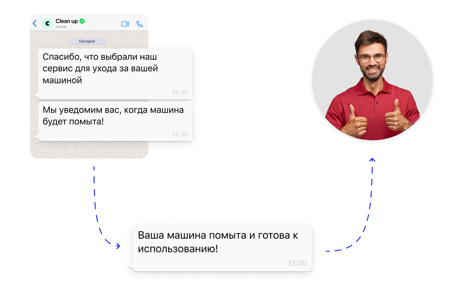 Как отправить напоминание алисе. Как сделать рассылку в WHATSAPP Business. Официальные рассылки через ватсап. Отправить себе напоминание ватсап.