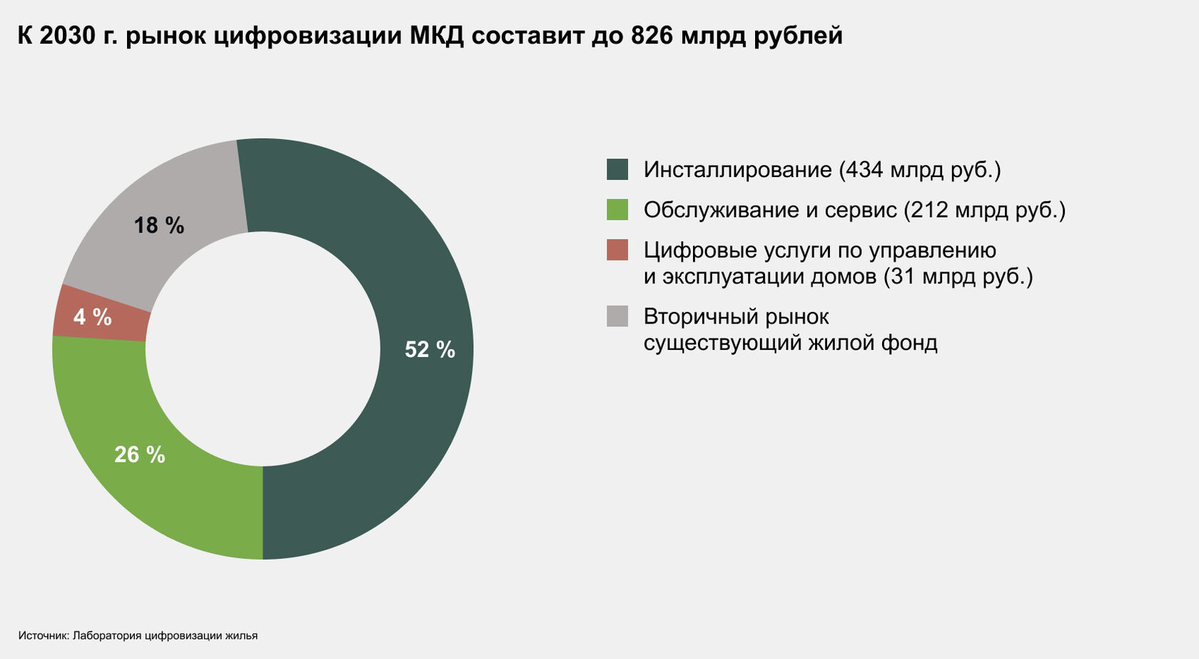 сегментация рынка мягкой мебели