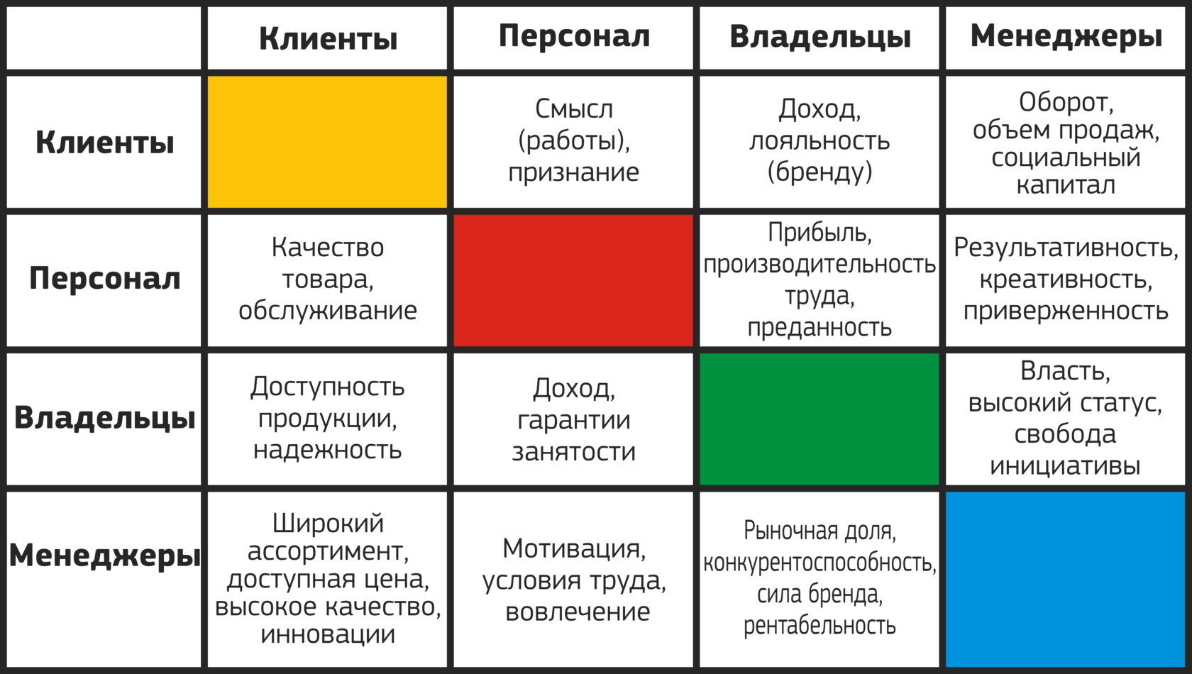 На схеме укажите конкретные факты участия волкова в создании русского профессионального театра