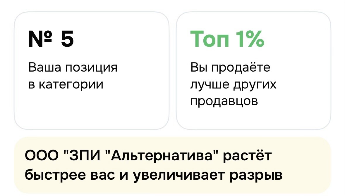 Результат клиента: удержание высокой позиции в конкурентной категории