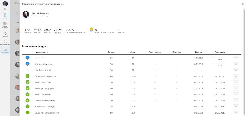 Unicraft, Артем Маслов