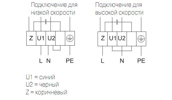 Крышный короб типа fds ssd