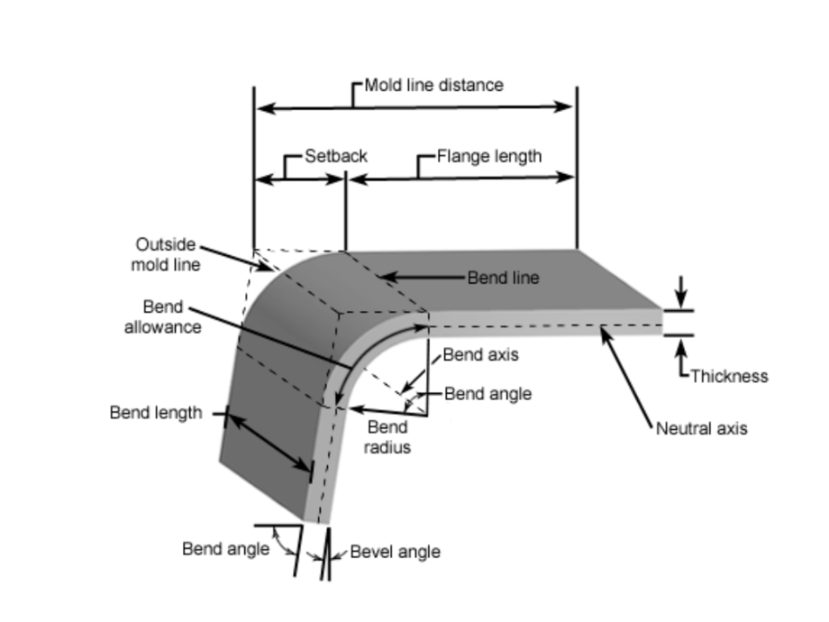sheet-metal-bend-radius-full-guide-chart