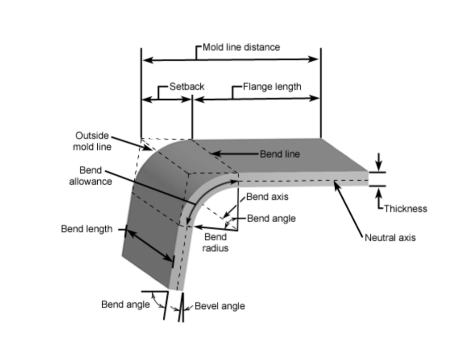 Sheet Metal Bend Radius Full Guide Chart