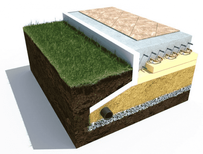 Выбор типа фундамента