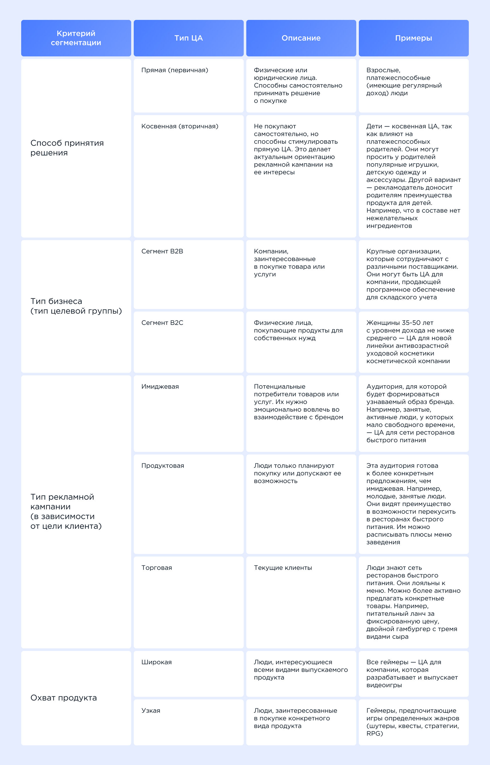 Как определить целевую аудиторию и сегментировать ее