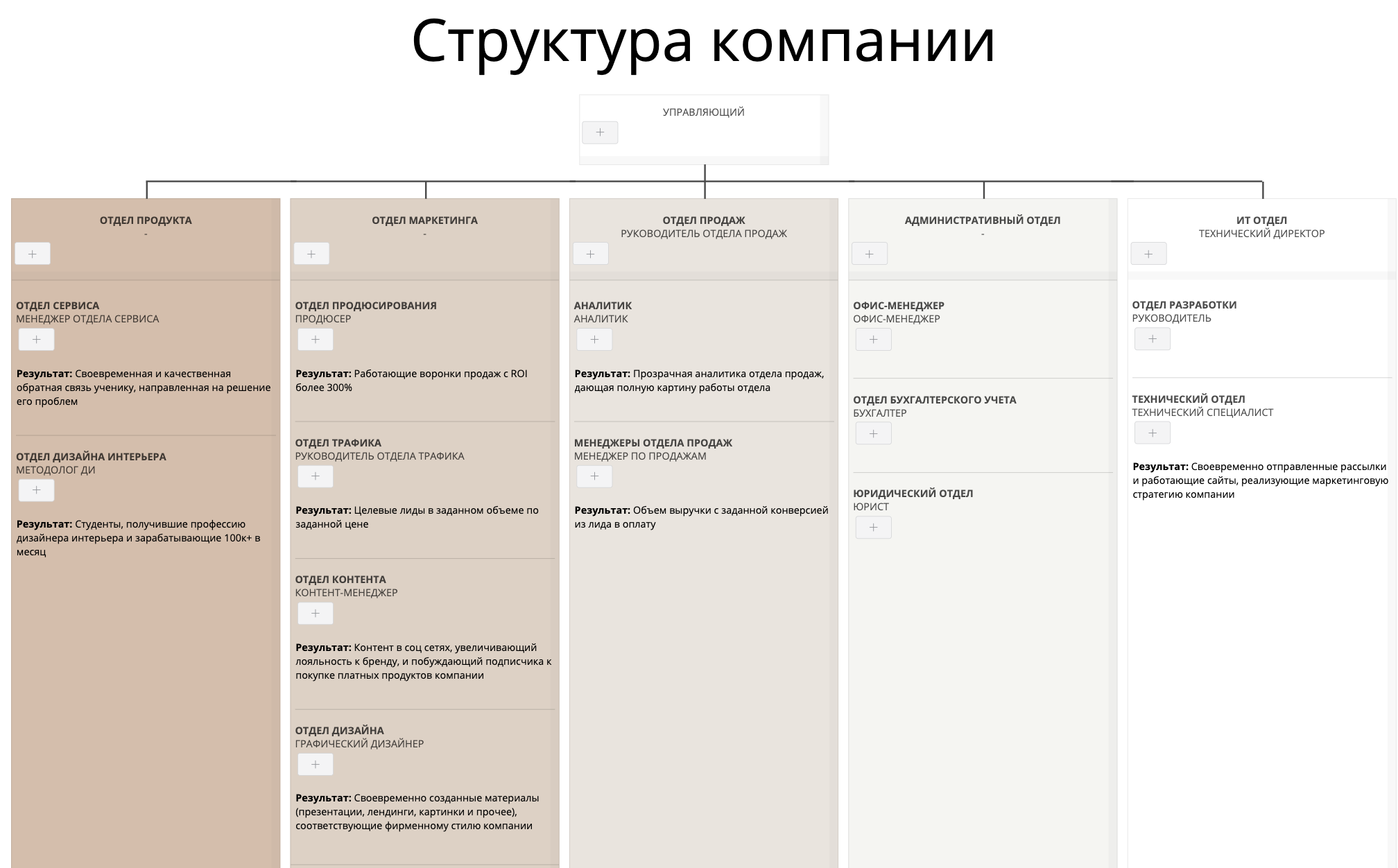 Руководитель отдела продукта